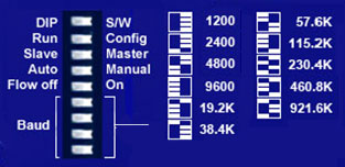 baud rates