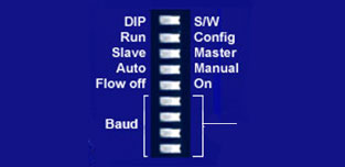 DIP switch configuration